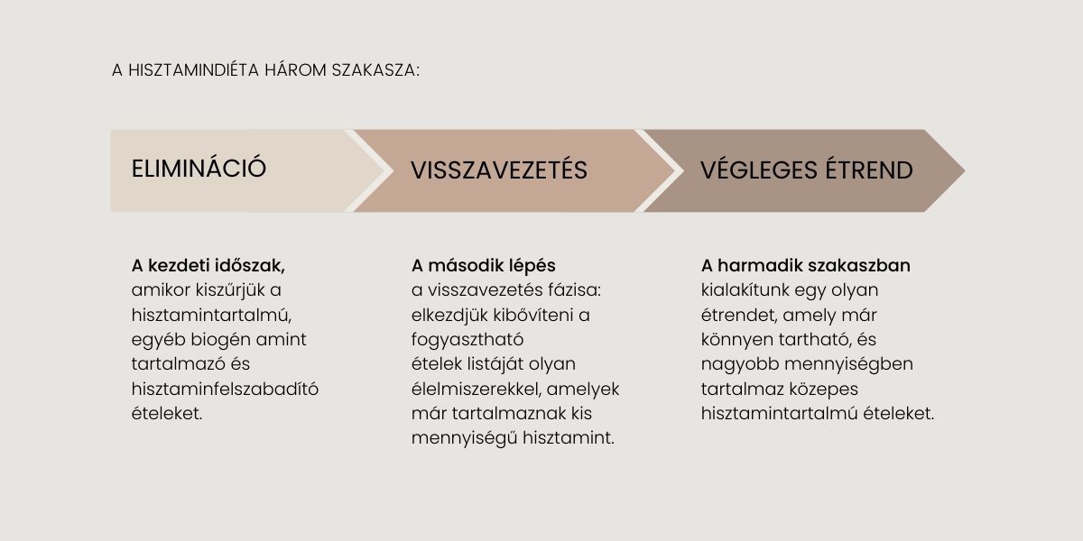 Hisztaminbarát konyha szakácsköny haladó hátoldal