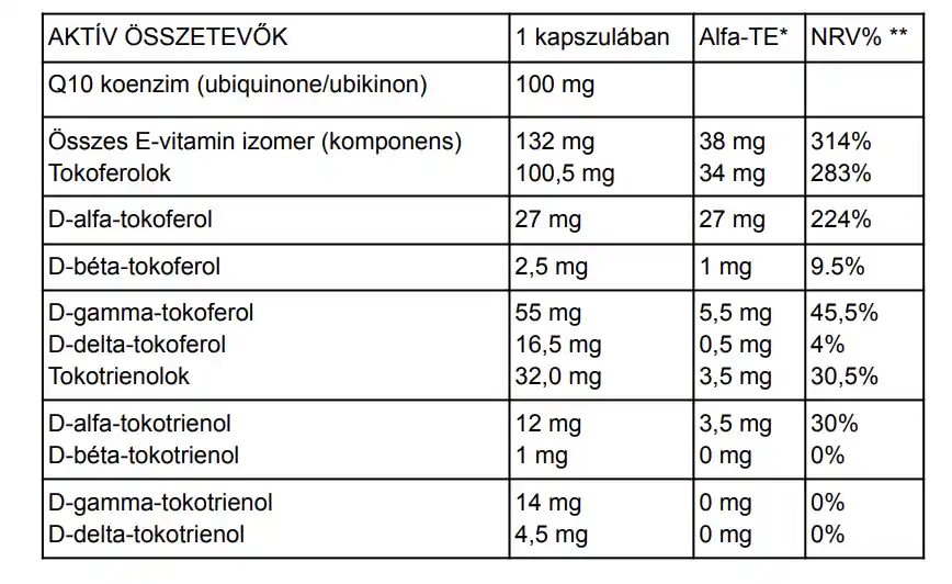 Freyagena AMH Q10 összetevők
