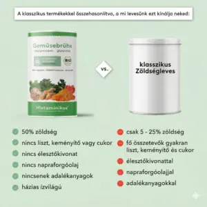 Histaminikus bio levesfűszer 160g összehasonlítás