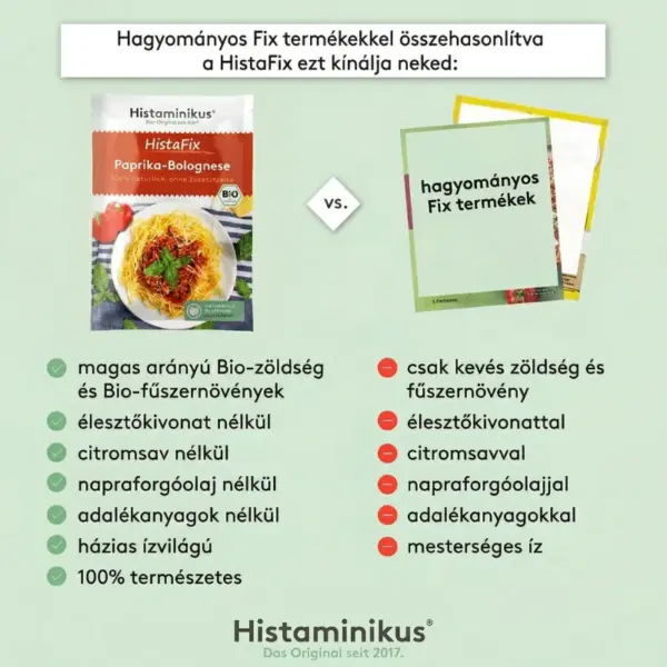 Histaminikus paprika bolognai osszehasonlitas Histaminikus paprika bolognai osszehasonlitas
