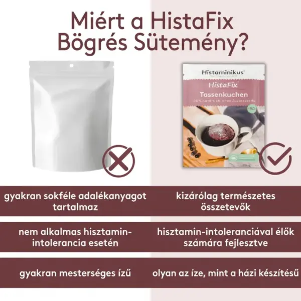 Histaminikus bögrés sütemény összehasonlítás Histaminikus bögrés sütemény összehasonlítás