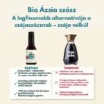 Histafood bio kókusz amino szósz (6)