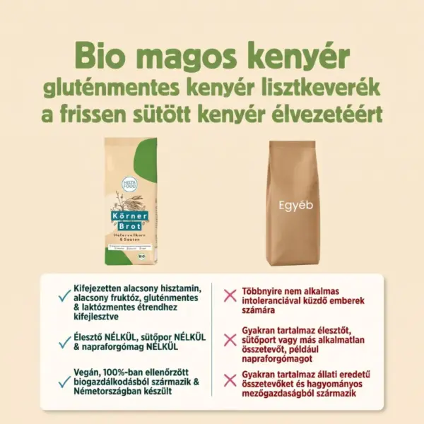 Histafood magos kenyér gluténmentes (2)-2 Histafood magos kenyér összehasonlitas egyeb kenyérrel