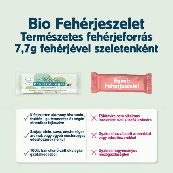 Histafood proteinszelet (3) Histafood proteinszelet összehasonlítas cseklista